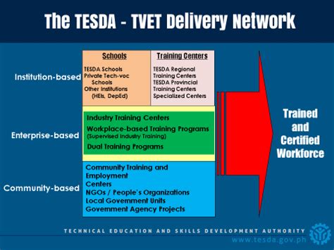 tvet meaning tesda.